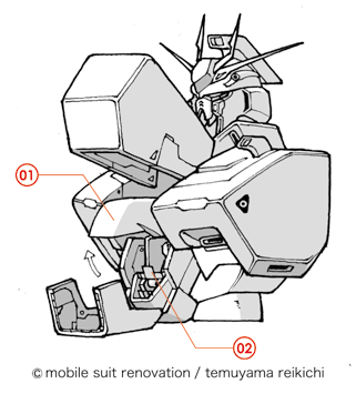 モビルスーツ リノベーション Nガンダム決定稿 コアポッドシステム